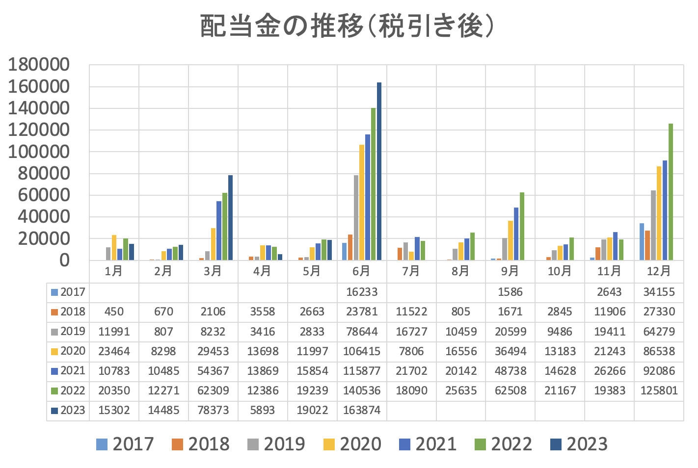 ANA株主優待　2032年6月〜2025年5月　2枚